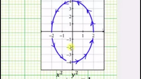 Ex: Determine Parametric Equations for an Ellipse