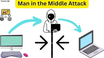 Man in the Middle Attack | MITM | Cyber Security | Short Intro