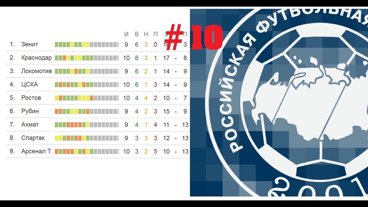 Новый Формат чемпионата России по футболу Российская премьер лига.