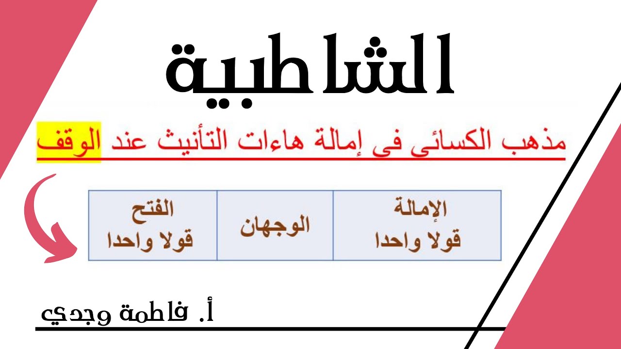 شرح الشاطبية | مذهب الكسائي في إمالة هاء التأنيث وما قبلها عند الوقف| فاطمة وجدي