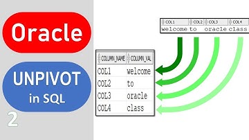 Oracle UNPIVOT