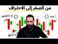 أقوى دورة تحليل فني كاملة بالعربي 5 ساعات من الصفر للاحتراف في التداول