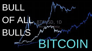 Bitcoin Next Price INSANE LEVELS