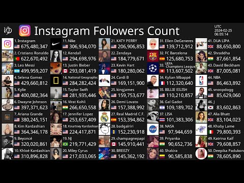 Live] Top50 Instagram Follower Count - Instagram, Cristiano Ronaldo, Leo  Messi & More 