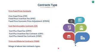Ch. 12 - 12.1 Plan Procurement Management & 12.2 Conduct Procurement Management