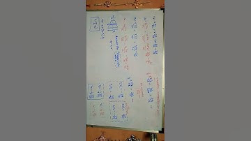 Kinematics of fluid flow #FM #gateexam gate 2025 ka question #fluid mechanics