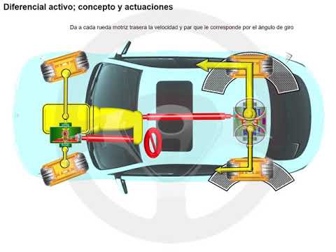 diferencial activo Diferencial activo (5/6)