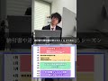 【税金】1年間の納税スケジュールはこれ#税金 #納税 #保険料 #仕事 #転職