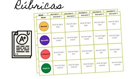 Crear rúbricas con las hojas de cálculo de Google(SpreadSheets) y CoRubrics