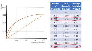 Malthusian trap