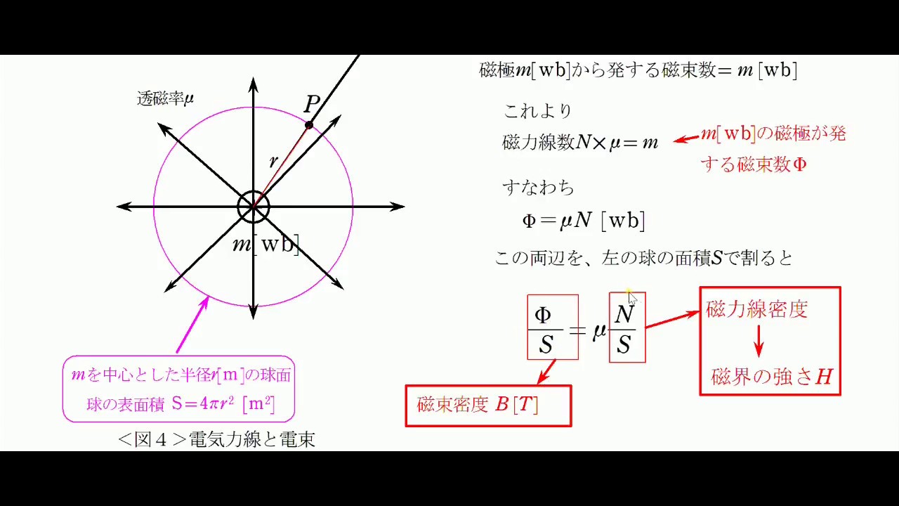 理論24 2 磁力線と磁界の強さ Youtube