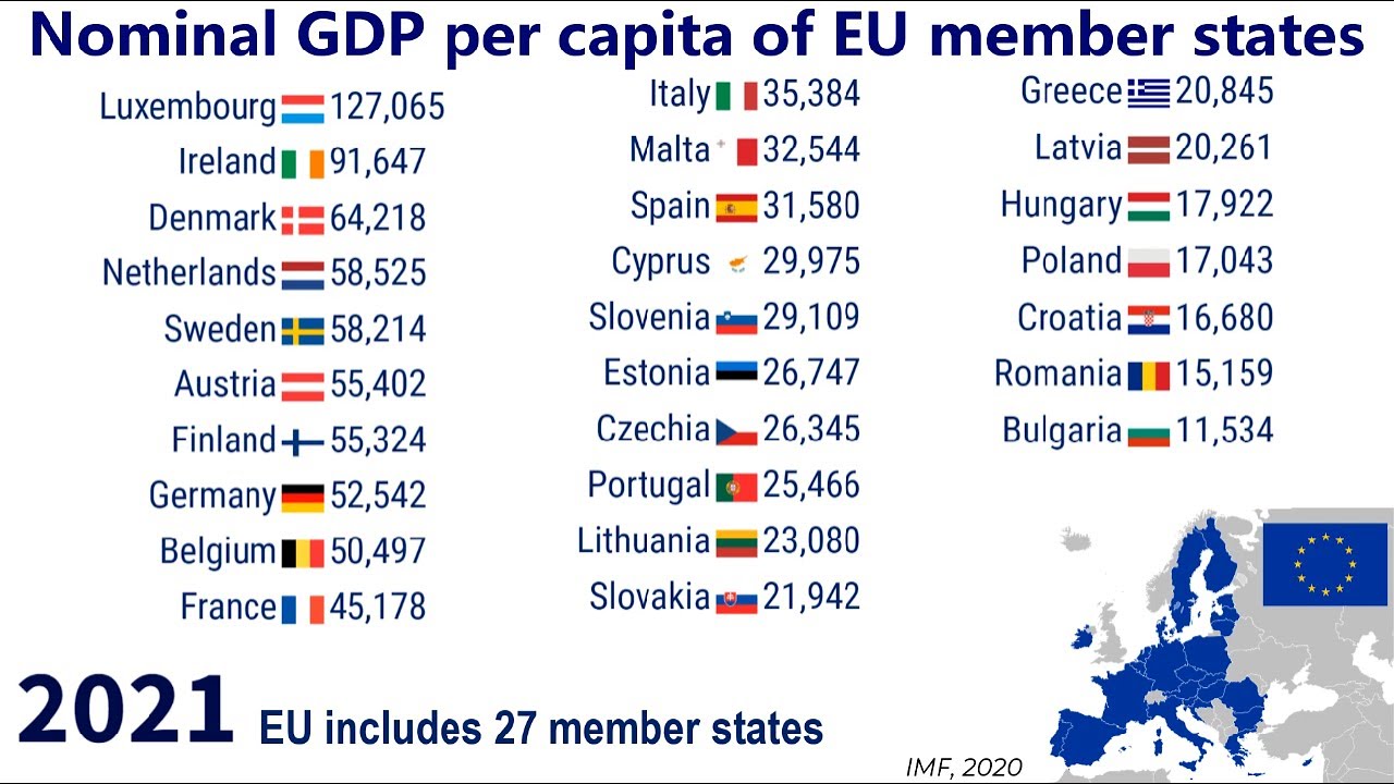 Nominal GDP per capita of EU member states|TOP 10 Channel - YouTube