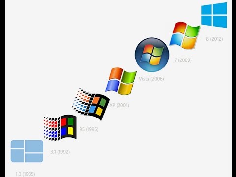 Windows 7/8/Vista/Xp Sanal Bellek RAM Yükseltme