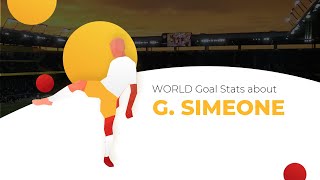 Giovanni Simeone Football Stats ⚽ Age, Current Team, Giovanni Simeone Net Worth
