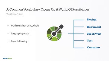 Building Dynamic Virtual Services in Minutes with Swagger and OAS