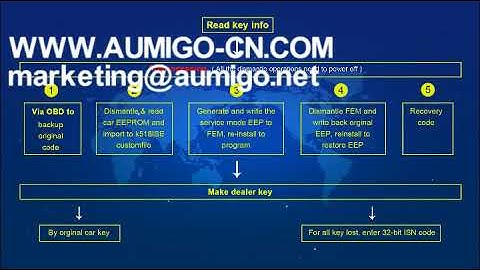 K518 ISE BMW FEM Key programming English version