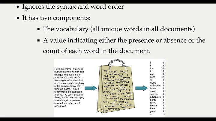 6.2 Encoding Text Features [Applied Machine Learning || Varada Kolhatkar || UBC]