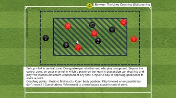 Possession And Playing Forward - ANIMATION 2