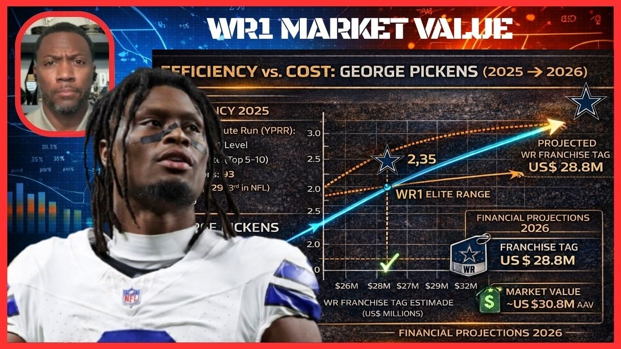 ROSTER VALUATION: George Pickens' Production Metrics vs. Franchise Tag Mechanics | NFL Breakdown