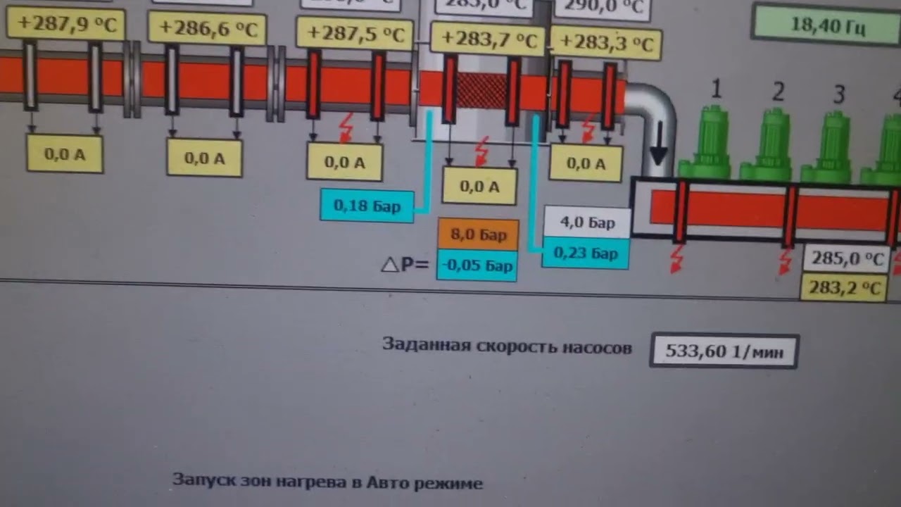 Экструдирование полимерных материалов
