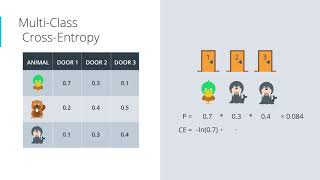 35 Multi Class Cross Entropy
