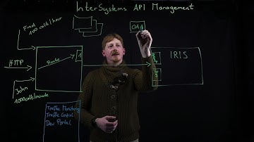 InterSystems API Manager Introduction