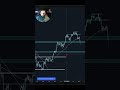 Bitcoin va aller a 0€ #argent #btc