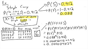 The Binomial Distribution w/ Steph Curry Shooting Free Throws - TI-83/84 -binompdf() - binomcdf()