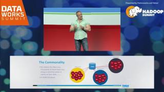Commoditizing Your Data: Competitive Advantage for the Small Business