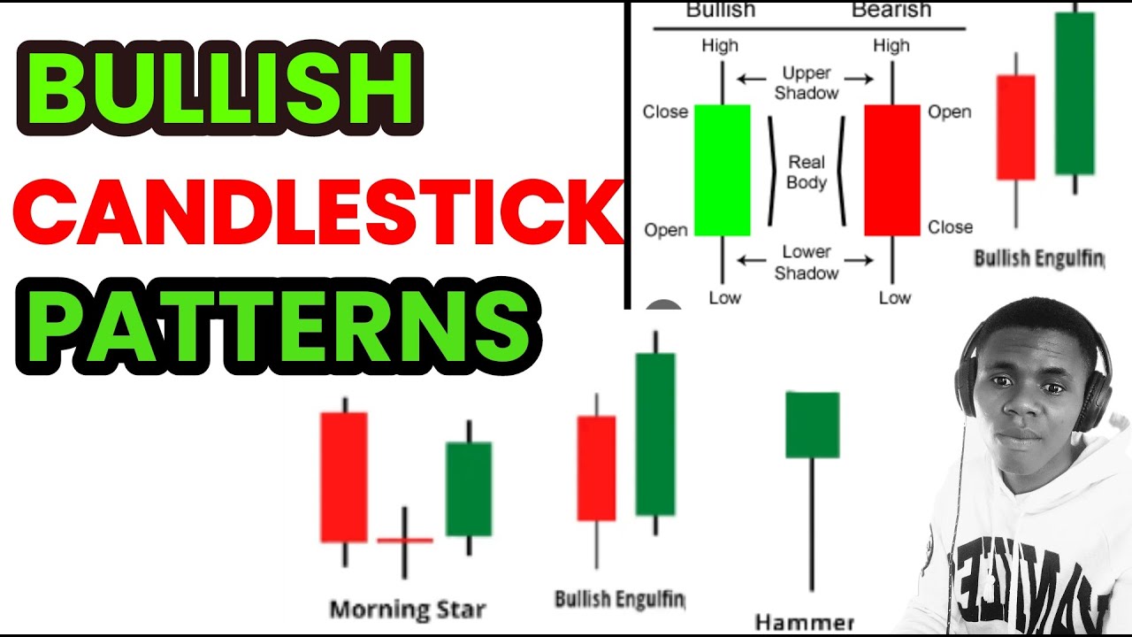 How to trade Bullish candlestick Patterns - YouTube