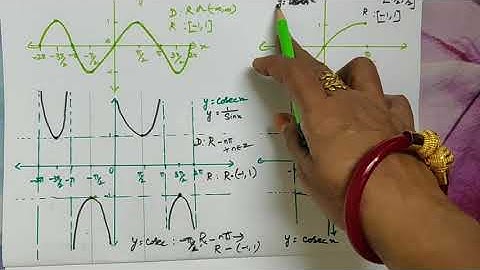 Part-5 | Inverse of cosecant function | Mathematics | Std-12