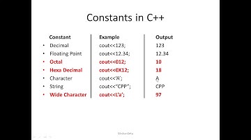 C++ Tokens and Constants