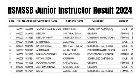 RSMSSB Junior Instructor Result 2024 | Cut Off Marks, Merit List