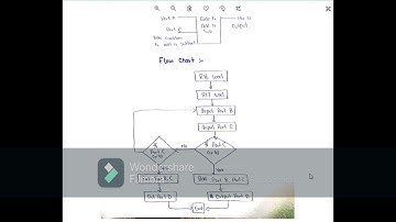 4BIT Calculator in Assembly Language on Atmel Studio