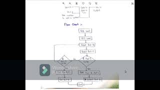 4BIT Calculator in Assembly Language on Atmel Studio