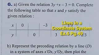 Lines in a coordinate system Ex.6 Pg.49 #grade9 #math #lebanon