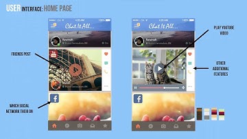 System Analysis and Design assignment.