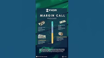 Margin Call Process