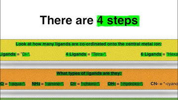 Transition Metals - Naming Complex Ions - AQA A2 Chemistry - Unit 5 - 3.5.4