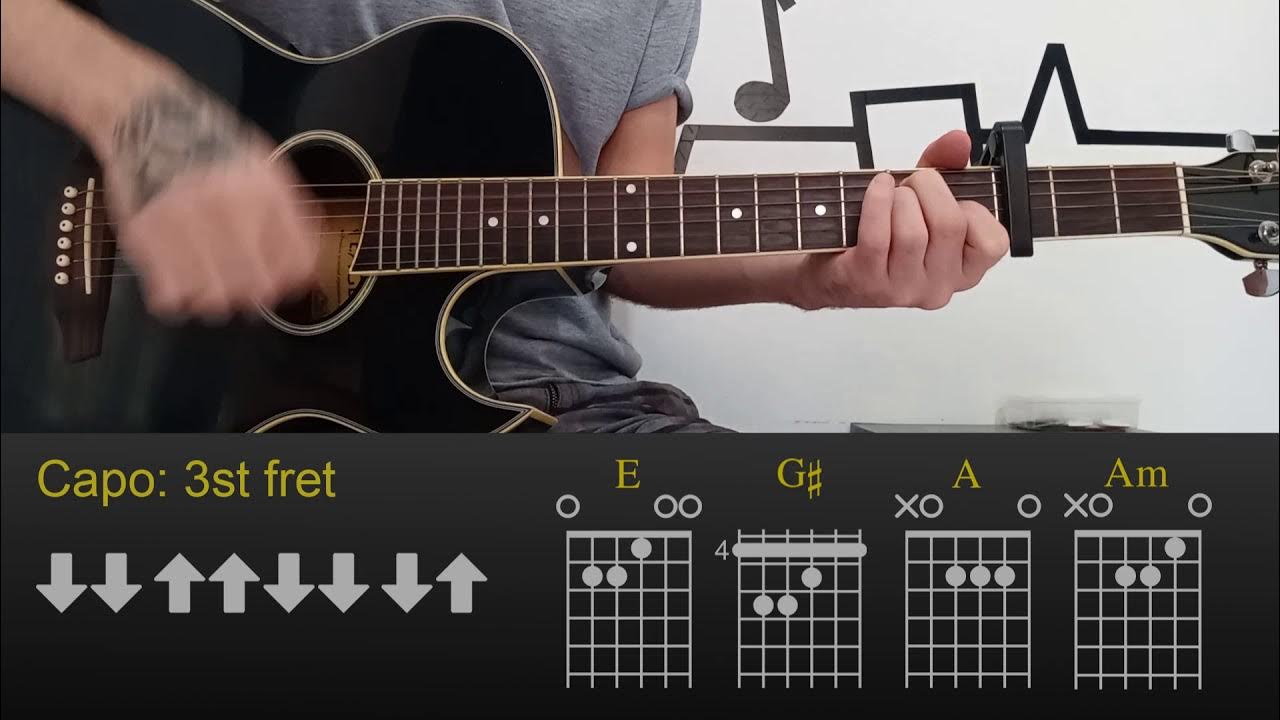 How To Play Creep On Guitar Easy Radiohead - Creep | Easy Guitar Lesson Tutorial with Chords/Tabs and