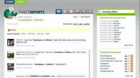 Twitter Analytics: Tweet Analysis Reports