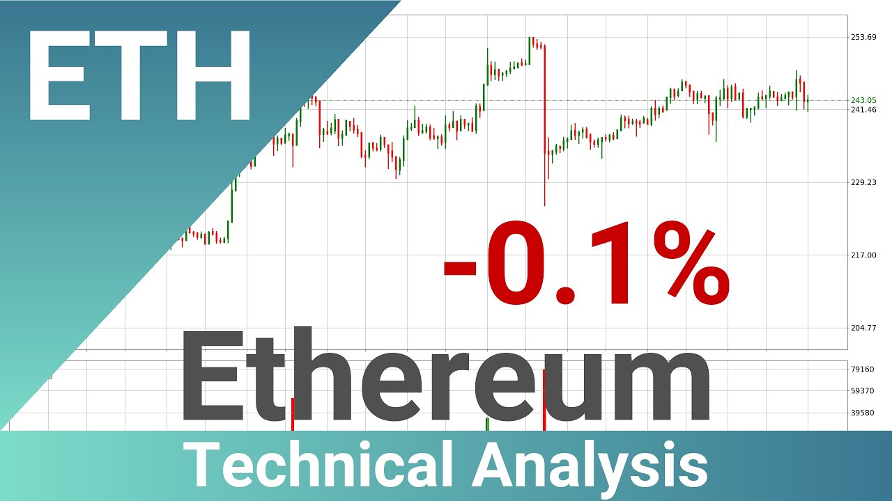 Ethereum Price Down With 0.1% ������. What Follows Next For ETHUSD? | FAST&CLEAR | 05.Jun.2020 - YouTube
