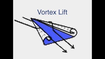 Demonstrating vortex lift with a delta wing glider!🌀 (Please read the description to learn more)