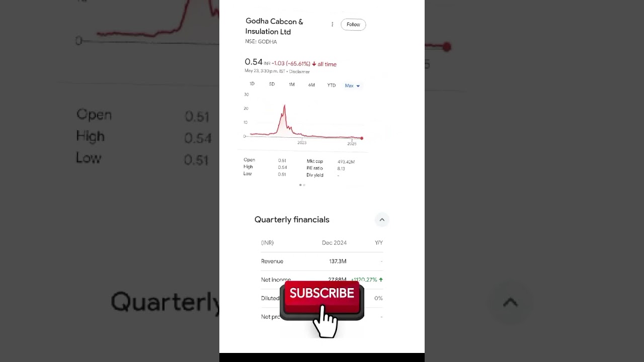 GODHA CABCON INSULATION LTD LATEST NEWS QUARTERLY RESULTS UPDATE UNDERVALUE PENNY STOCKS DEBT FREE