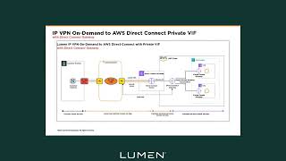 Adding an IP VPN On Demand connection to AWS using a private VIF with Direct Connect Gateway