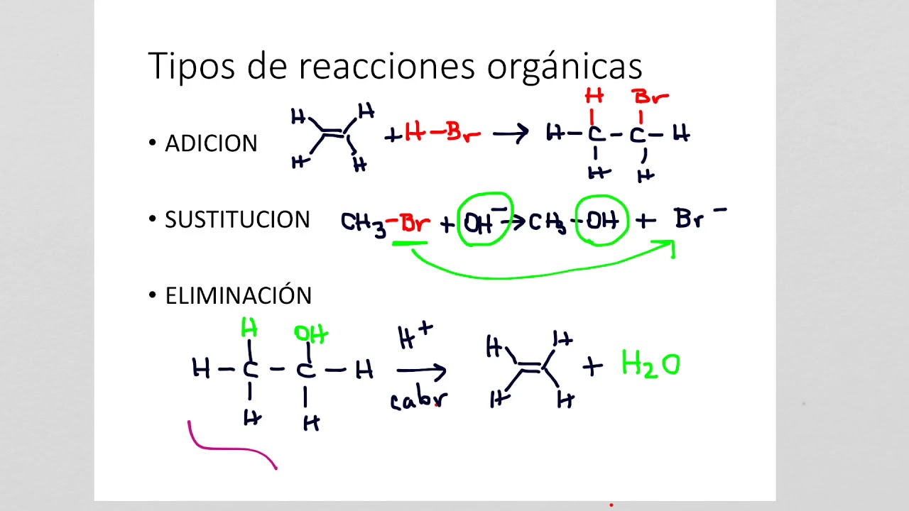 Tipos de reaccion quimica