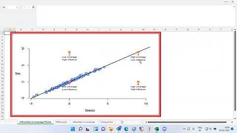SPSS:  Understanding Cook