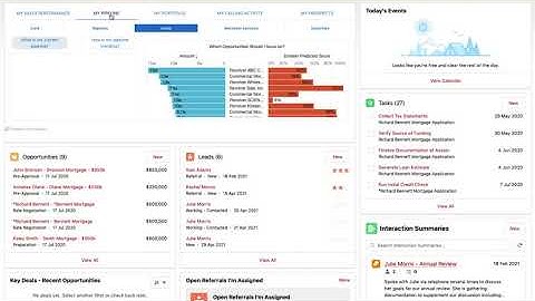 TCRM Business Banking Demo
