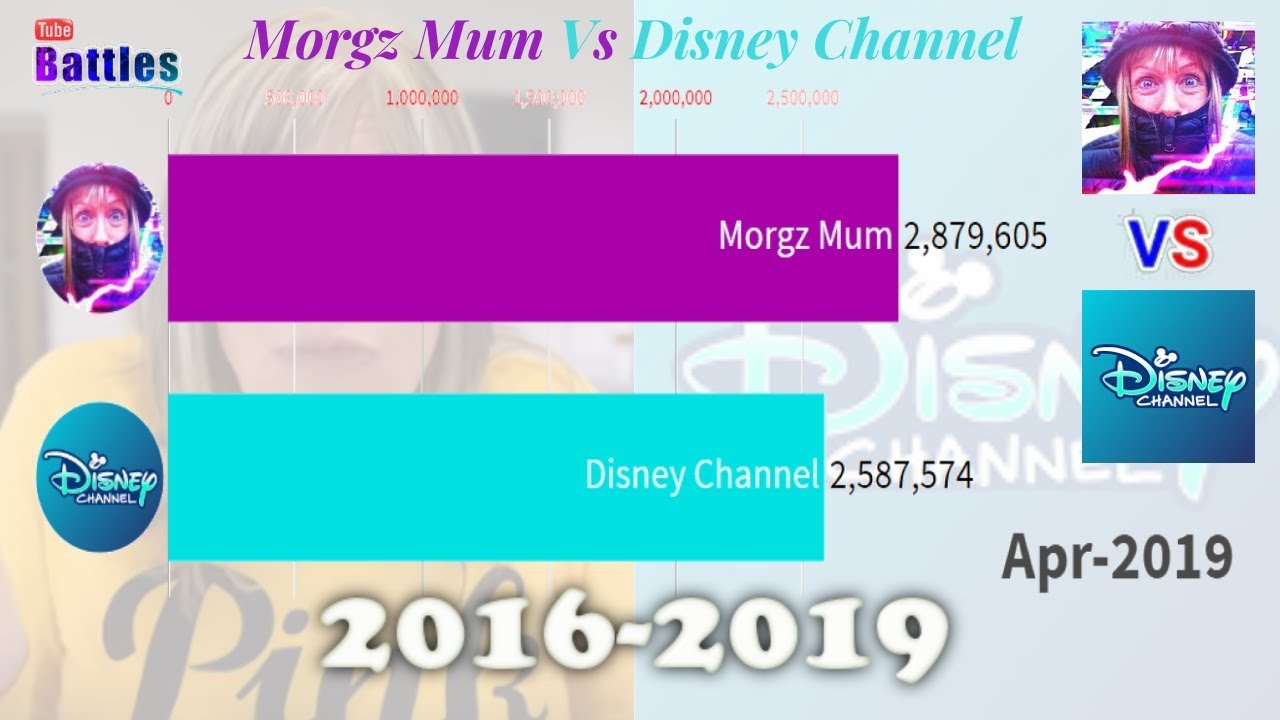 Morgz Mum Vs Disney Channel - Sub Count History (2016-2019)
