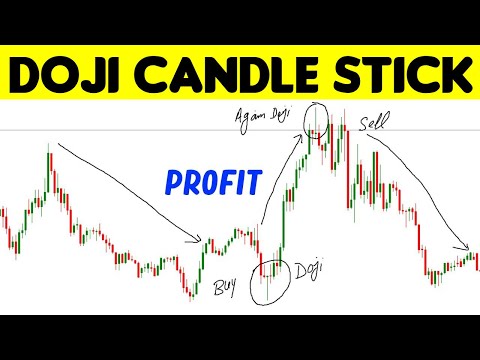 Doji Candlestick Pattern Forex | Complete Detail for Profit
